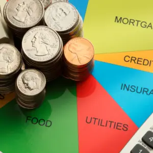 Stacks of coins and dollar bills arranged on a colorful pie chart divided into budget categories including mortgage, credit card, insurance, utilities, food, and gas, with a calculator visible in the corner.